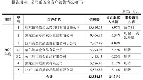 谷實生物沖刺IPO 第三方回款逾6000萬引關注，飼料原料銷售業務解析