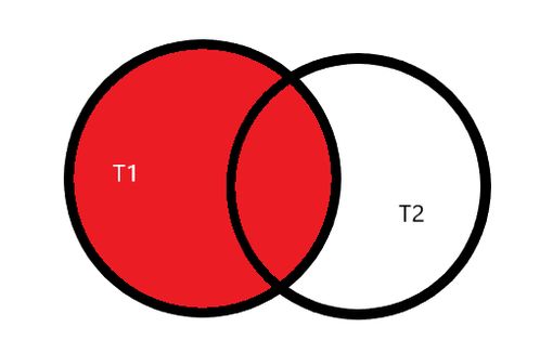 外連接與內(nèi)連接在數(shù)據(jù)庫查詢中的差異及其在中草藥科技領(lǐng)域技術(shù)咨詢中的應(yīng)用